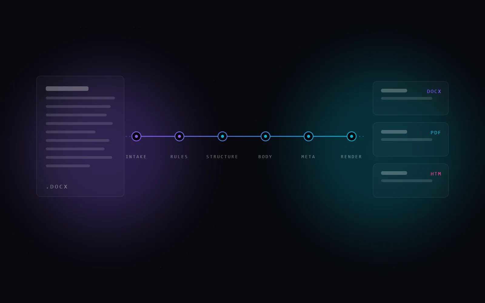 AI Article Gen — Document-to-Publish Pipeline — case study by Manuj Rai (Manuj Rai)